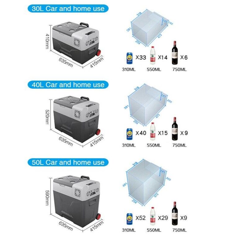 Frigo Portable Electrique Ideal Voyage Vancouver Gardez Vos Aliments Frais